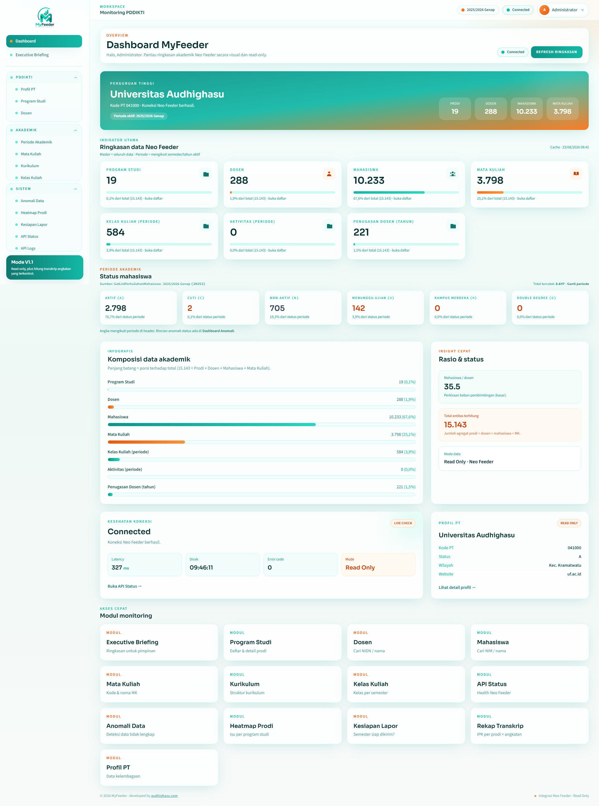 Screenshot Dashboard MyFeeder — ringkasan data akademik Neo Feeder