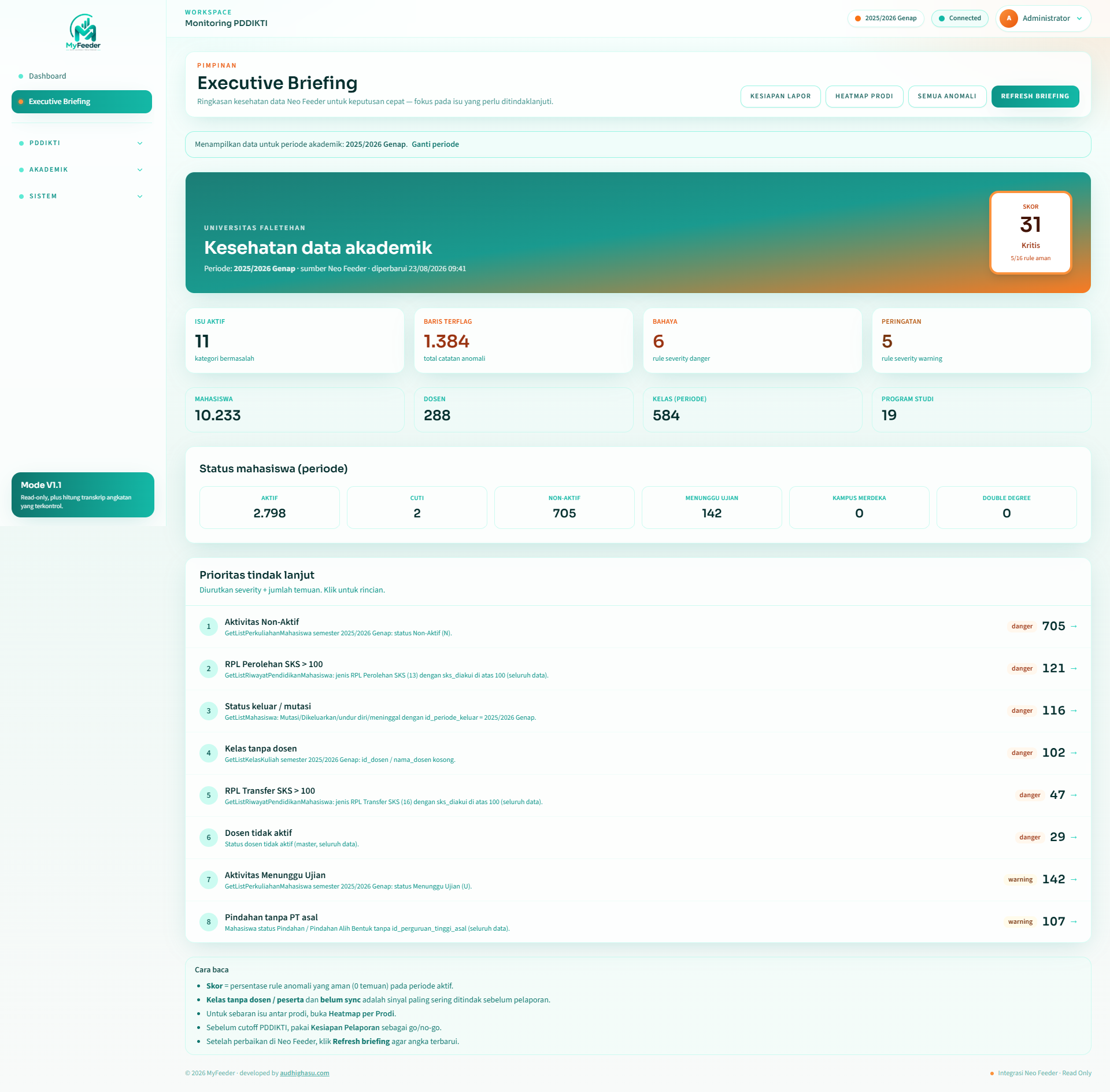 Screenshot Executive Briefing MyFeeder — skor kesehatan data dan prioritas tindak lanjut